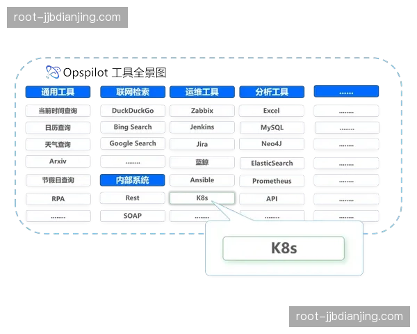 自动化分发调度算法在当前阶段得到广泛应用 优化了峰值流量分配机制
